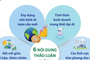 Hội nghị WEF Đại Liên 2024: Những chân trời tăng trưởng mới