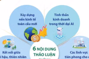 Hội nghị WEF Đại Liên 2024: Những chân trời tăng trưởng mới
