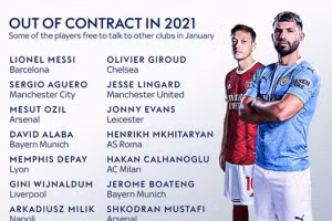 Những điều cần biết về kỳ chuyển nhượng tháng Giêng 2021