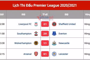 Kết quả bóng đá 26/10: Arsenal thua trên sân nhà, Juventus chật vật giành 1 điểm