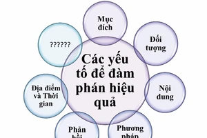 Nâng cao kỹ năng đàm phán của hiệu trưởng