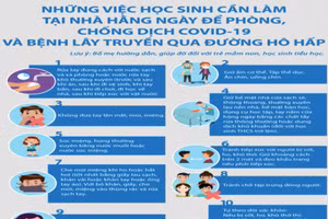 Một nội dung trong Số tay bảo đảm an toàn phòng, chống dịch bệnh Covid-19 trong trường học.