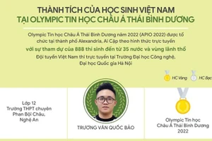 Infographic thành tích của học sinh Việt Nam tại Olympic Tin học Châu Á 2022