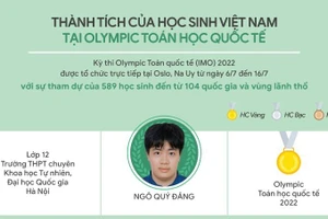 Infographic thành tích của học sinh Việt Nam tại Olympic Toán học quốc tế 2022