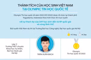 Infographic thành tích của học sinh Việt Nam tại Olympic Tin học quốc tế 2022