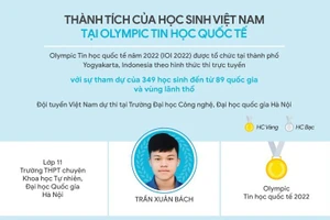 Infographic thành tích của học sinh Việt Nam tại Olympic Tin học quốc tế 2022