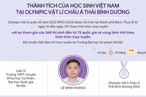 Infographic thành tích của học sinh Việt Nam tại Olympic Vật lý Châu Á 2022