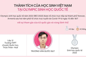 Infographic thành tích của học sinh Việt Nam tại Olympic Sinh học quốc tế 2022