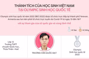 Infographic thành tích của học sinh Việt Nam tại Olympic Sinh học quốc tế 2022
