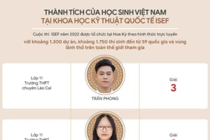 Infographic thành tích của học sinh Việt Nam tại Intel ISEF 2022