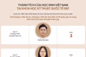Infographic thành tích của học sinh Việt Nam tại Intel ISEF 2022