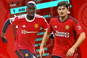 Bất ngờ 20 bản hợp đồng tệ nhất lịch sử Man United