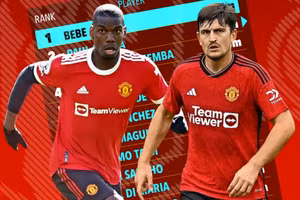 Bất ngờ 20 bản hợp đồng tệ nhất lịch sử Man United