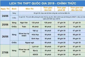 GỢI Ý LỜI GIẢI ĐỀ THI THPT QUỐC GIA 2019