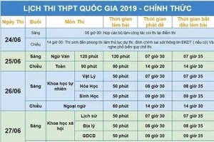 GỢI Ý LỜI GIẢI ĐỀ THI THPT QUỐC GIA 2019