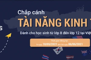 Cơ hội tham gia miễn phí Cuộc thi Olympic Kinh tế Quốc tế cho HS Việt Nam