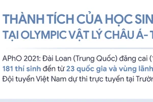 Inforgraphic thành tích của học sinh Việt Nam tại Olympic Vật lý Châu Á – Thái Bình Dương