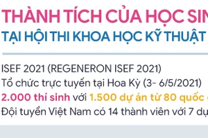 Inforgraphic thành tích của học sinh Việt Nam tại Hội thi khoa học kỹ thuật quốc tế