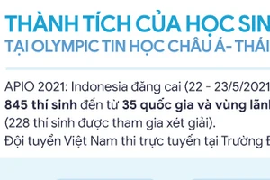 Inforgraphic thành tích của HS Việt Nam tại Kỳ thi Olympic Tin học Châu Á – Thái Bình Dương