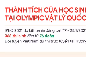 Inforgraphic thành tích của học sinh Việt Nam tại Olympic Vật lý quốc tế