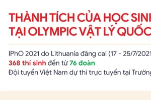 Inforgraphic thành tích của học sinh Việt Nam tại Olympic Vật lý quốc tế