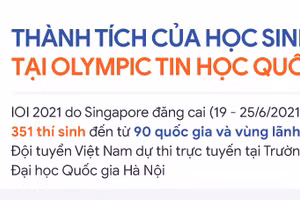 Inforgraphic thành tích của học sinh Việt Nam tại Olympic Tin học quốc tế