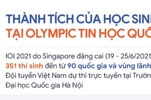 Inforgraphic thành tích của học sinh Việt Nam tại Olympic Tin học quốc tế