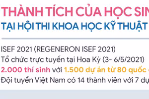 Inforgraphic thành tích của học sinh Việt Nam tại Hội thi khoa học kỹ thuật quốc tế