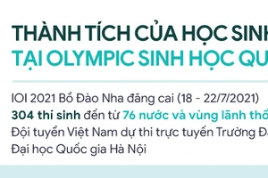 Inforgraphic thành tích của học sinh Việt Nam tại Olympic Sinh học quốc tế