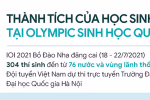 Inforgraphic thành tích của học sinh Việt Nam tại Olympic Sinh học quốc tế