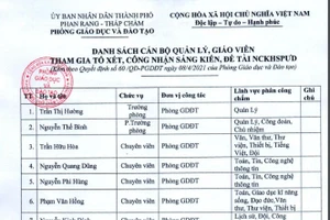 Danh sách cán bộ quản lý, giáo viên tham gia tổ xét, công nhận sáng kiến, đề tài nghiên cứu khoa học sư phạm ứng dụng (Kèm theo Quyết định số 60/QĐ-PGDĐT, ngày 8/4/2021 của Phòng GD&ĐT thành phố Phan Rang - Tháp Chàm).