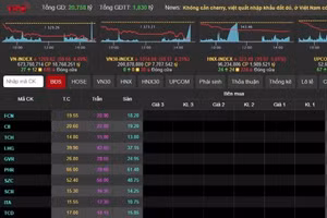 Cổ phiếu BĐS sàn la liệt, trắng bên mua (không có người mua) trong phiên giao dịch ngày 9/5.