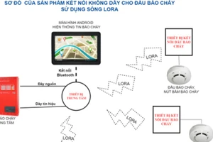 Mô phỏng hệ thống thiết bị báo cháy không dây.