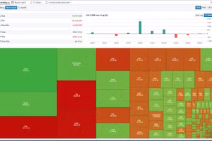 Nhiều chuyên gia đánh giá, Vnindex giảm điểm trong ngắn hạn và sẽ có sự bứt phá sau tháng 6. 