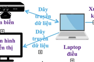 Mô phỏng nghiên cứu thiết bị thay thế máy chụp X-quang của Võ Ngọc Minh Phương, Nguyễn Đỗ Quỳnh Nguyên.