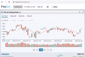 VN-Index vượt 1.500 điểm theo kịch bản tích cực của nhiều nhà đầu tư.