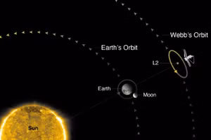 Kính viễn vọng Webb đến đích