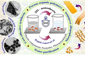 Polymer hữu cơ xốp siêu liên kết (HPOP) có khả năng loại vi chất ô nhiễm trong 30 giây.