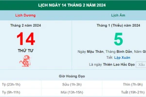 Lịch âm hôm nay - Xem lịch âm ngày 14/2