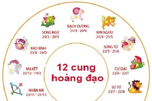 Bọ Cạp đón loạt cơ hội tốt trong công việc, Thiên Bình tình yêu nở hoa ngày 21/6