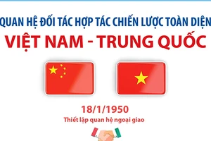 Quan hệ Đối tác hợp tác chiến lược toàn diện Việt Nam - Trung Quốc