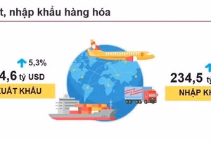 Việt Nam xuất siêu kỷ lục, hàng chục mặt hàng vượt mốc 1 tỷ USD