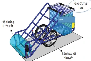 Sản phẩm của TS Nguyễn Hữu Chúc và cộng sự.