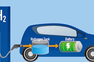 Mô phỏng xe chạy bằng nhiên liệu hydrogen.