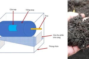 Thùng ủ phân từ lông gà kết hợp trống xoay với lưới sàng và phân hữu cơ sinh học từ lông gà.