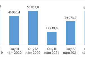 Số lao động có việc làm quý III và quý IV giai đoạn 2019 - 2022. Ảnh: Tổng cục Thống kê