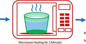 Các hộp đựng trong lò vi sóng được làm nóng ở những khoảng thời gian khác nhau. 