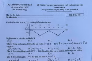 Gợi ý đáp án môn Toán kỳ thi tốt nghiệp THPT 2024