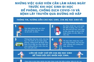 Phê duyệt bộ tài liệu truyền thông về Covid-19 sử dụng trong trường học cả nước