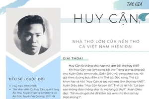 Văn mẫu: Cách nào để bước ra khỏi lối mòn?